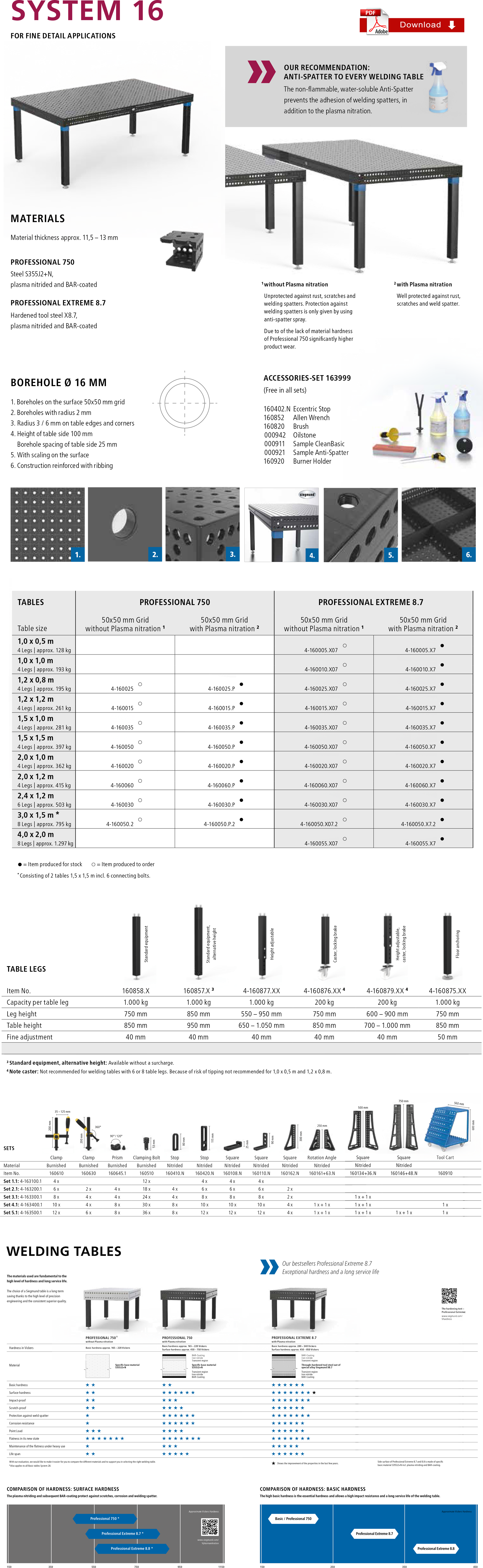 Click to download System 16 Siegmund Welding Table spec sheet, for full specs see catalogue downloads page