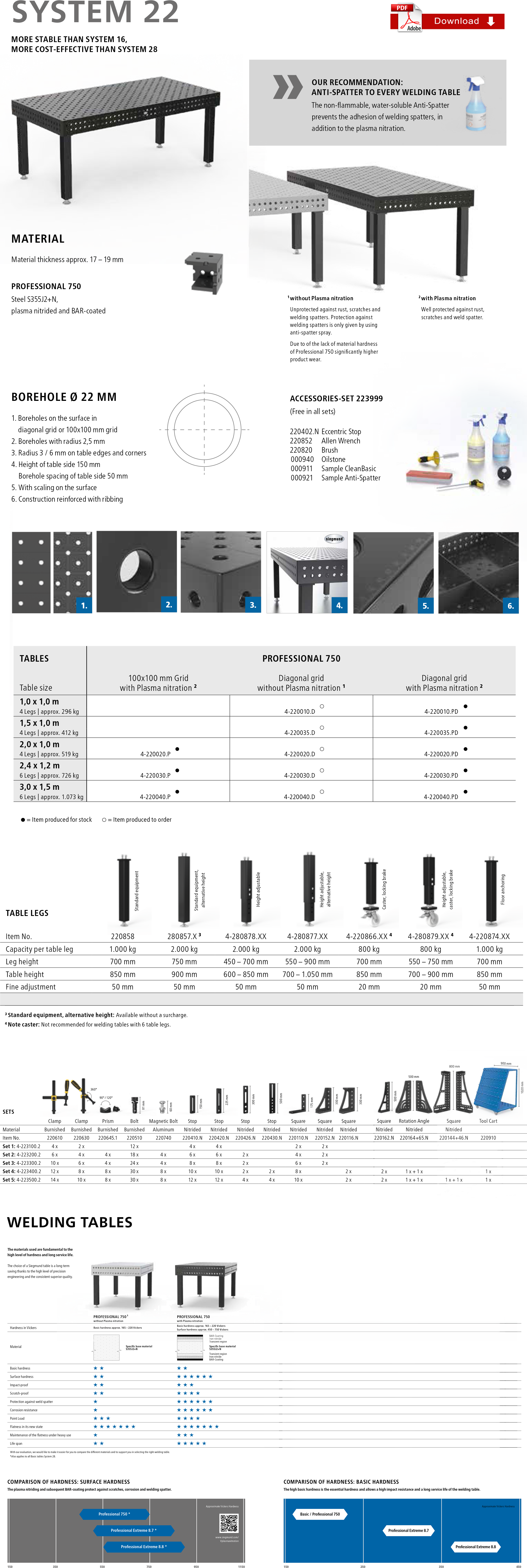 Click to download System 22 Siegmund Welding Table spec sheet, for full specs see catalogue downloads page